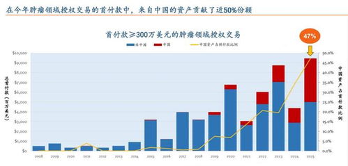 港股創新藥行情見頂了？半年漲超60%后的新風向與市場調研