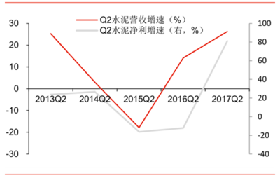 2017年中國建材行業市場深度調研及未來發展趨勢分析